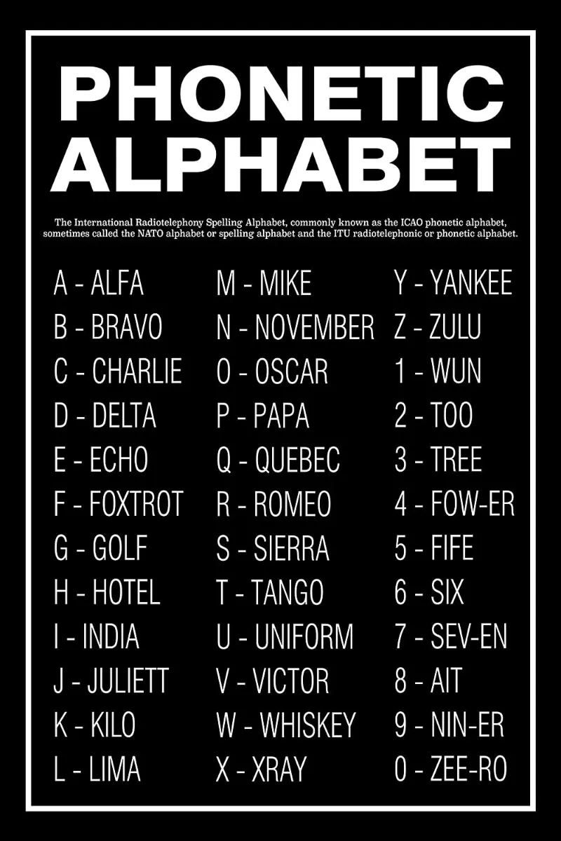 NATO phonetic alphabet